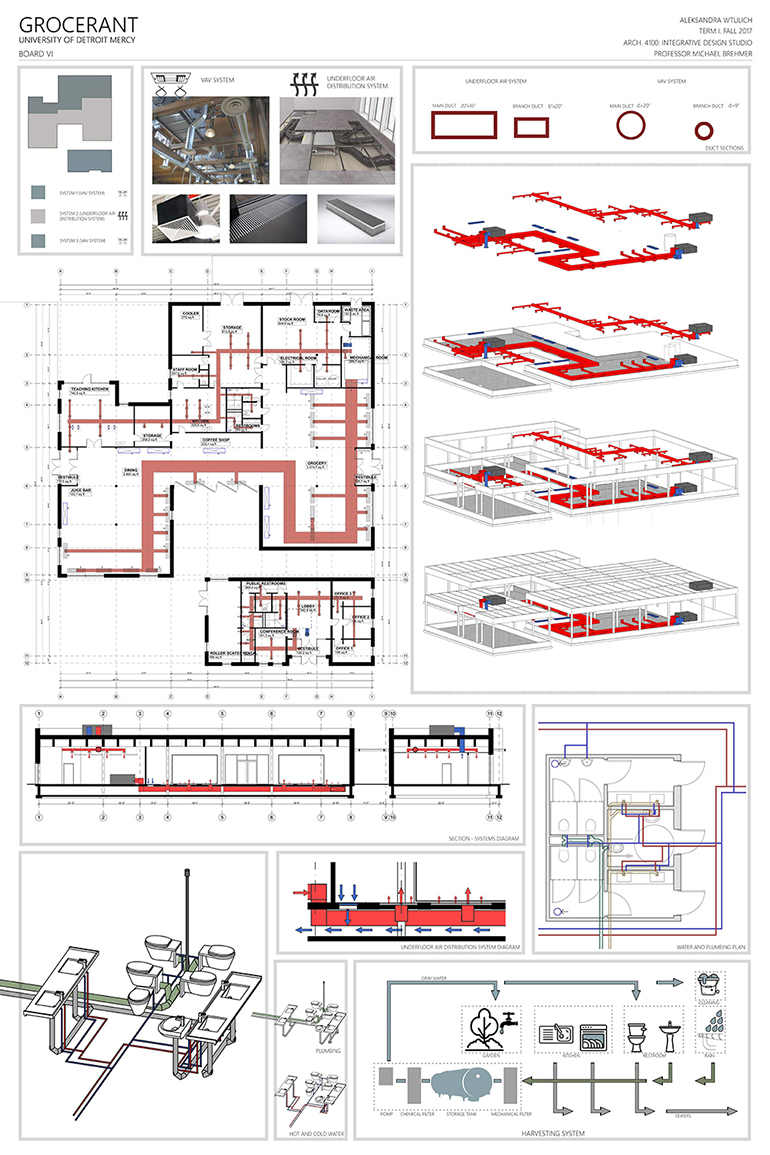 Building systems design